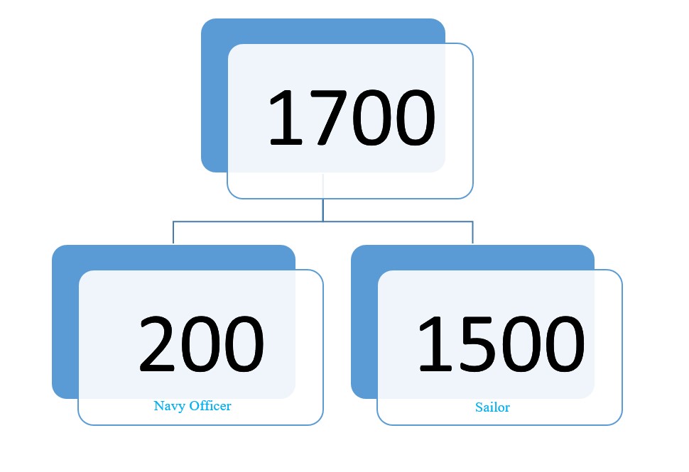 आईएनएस-विक्रांत-2022 