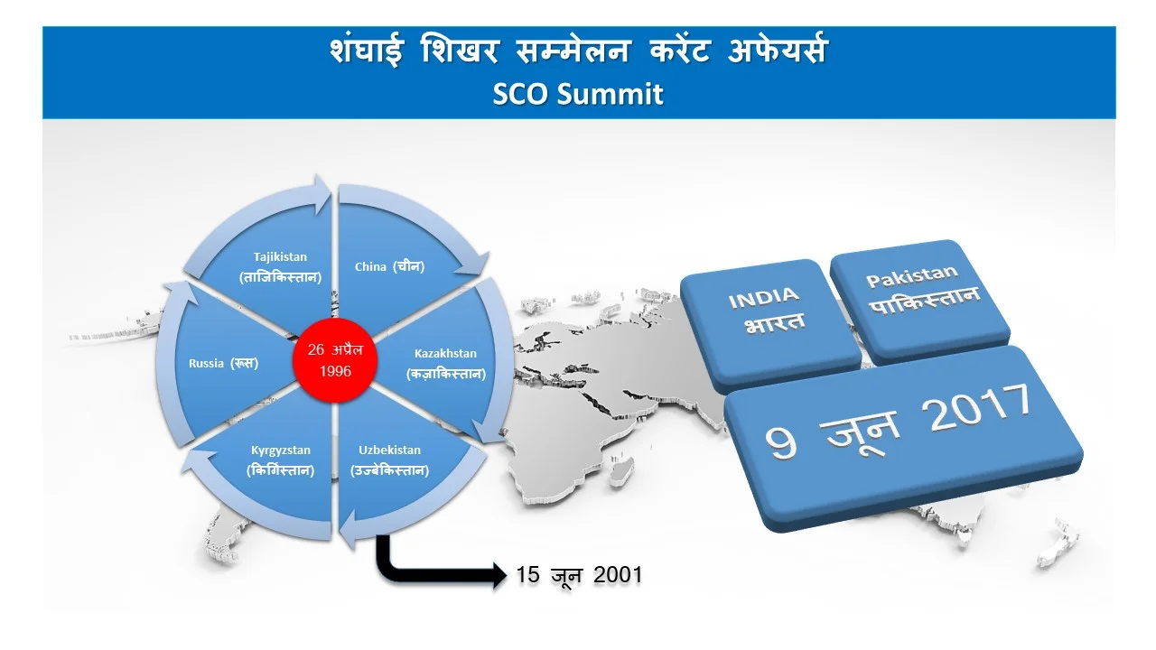 एससीओ-शिखर-सम्मलेन-2022