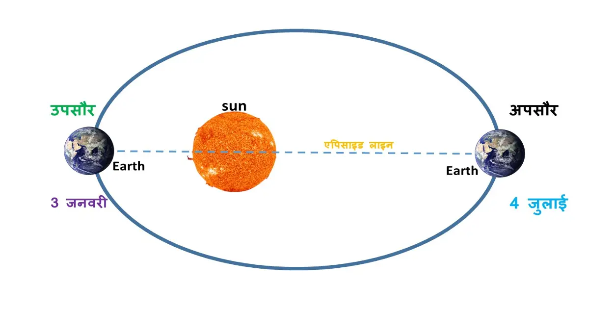 सौरमंडल