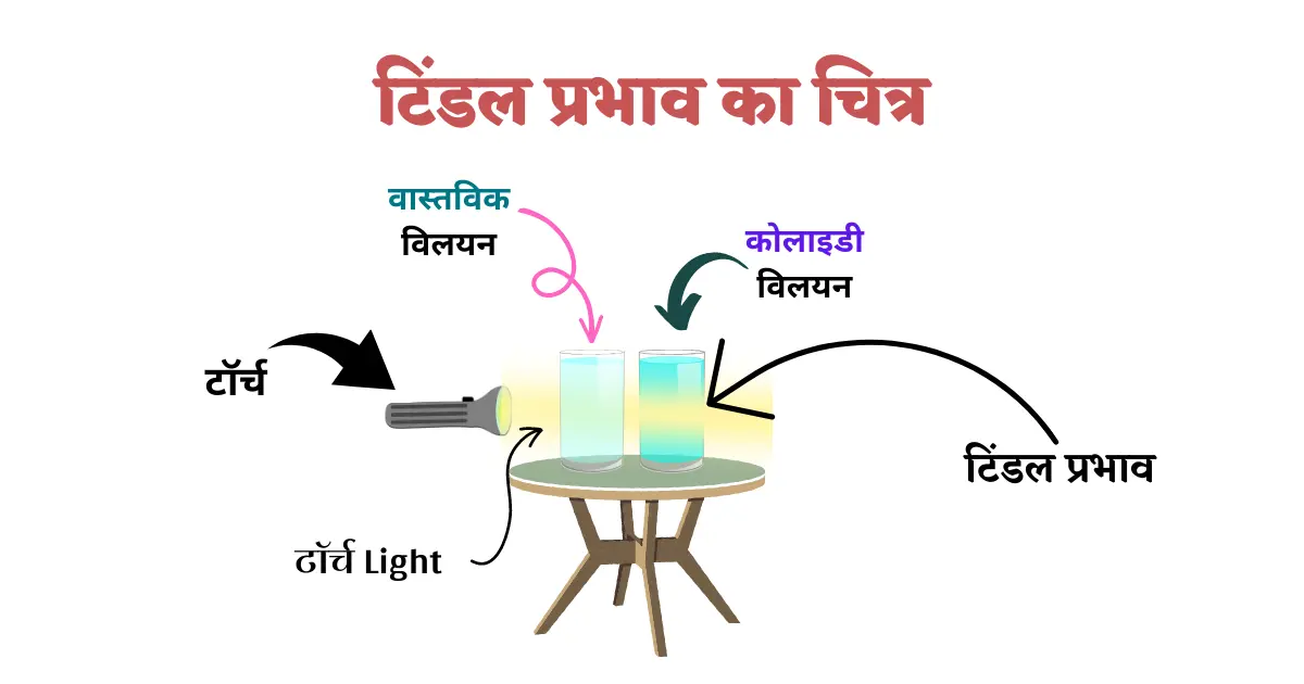 टिंडल प्रभाव का चित्र