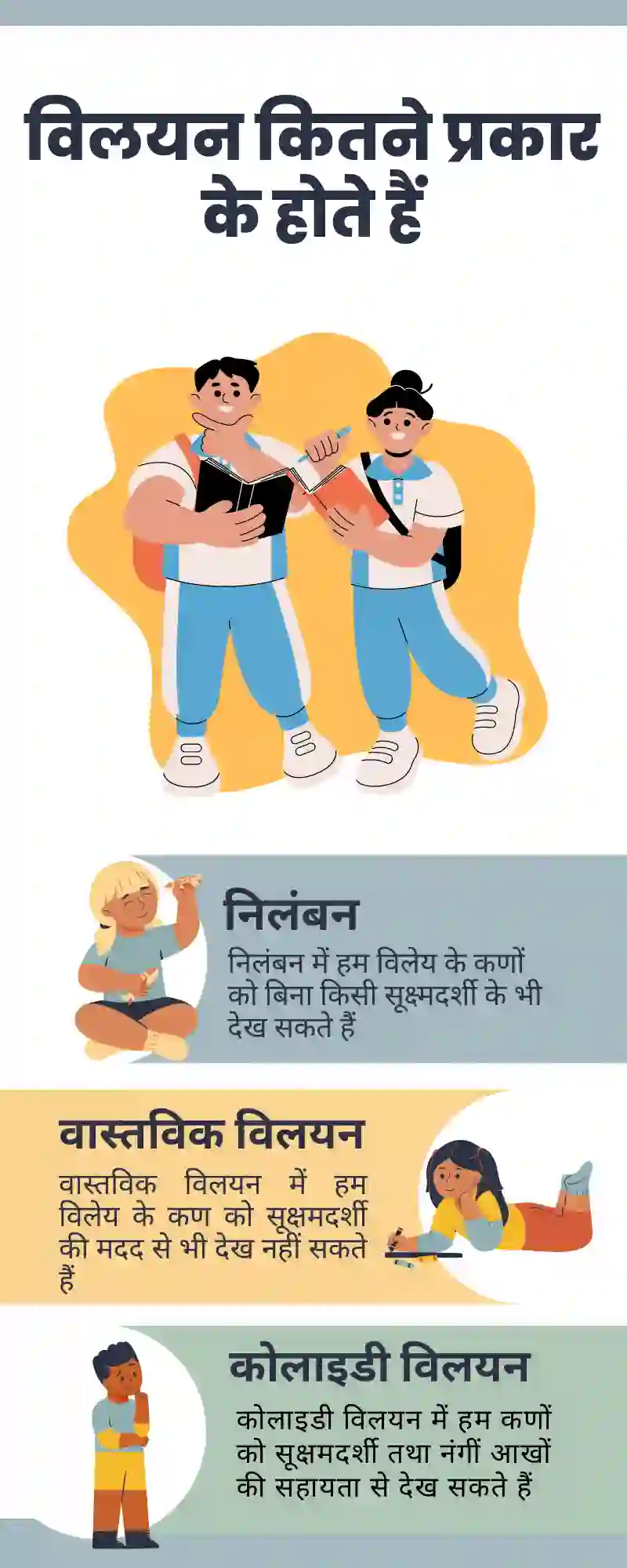 विलयन क्या है