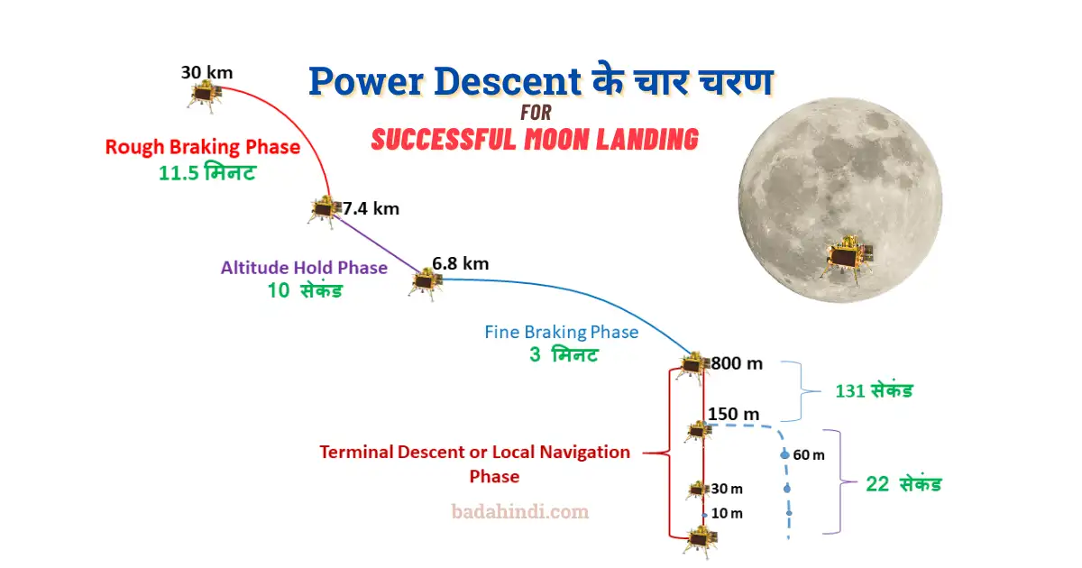 chandrayaan 3 mission upsc